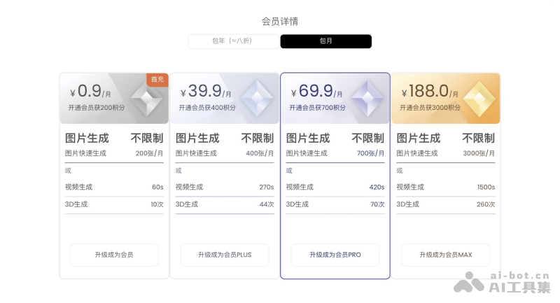 HiDream.ai的产品价格