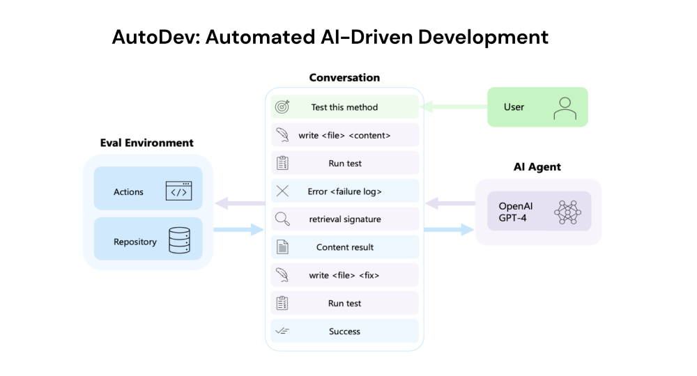 AutoDev