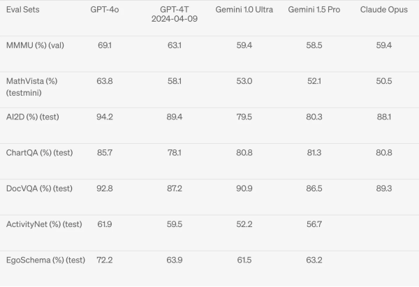 GPT-4o visual understanding
