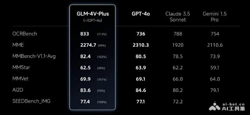 GLM-4V-Plus