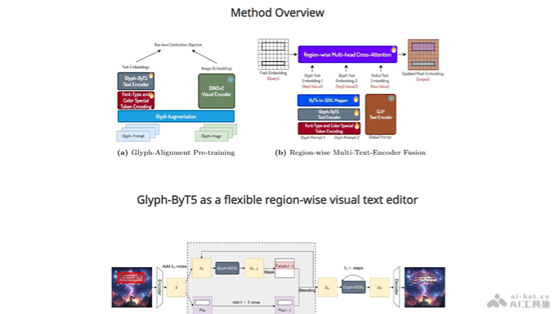 Glyph-ByT5-v2
