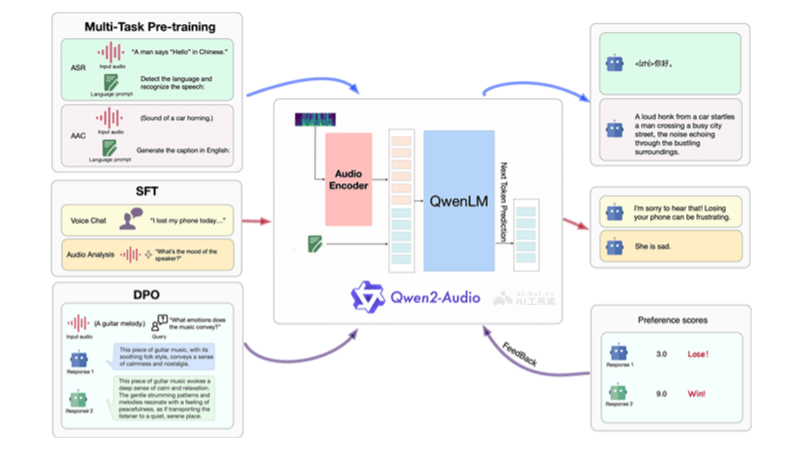 Qwen2-Audio