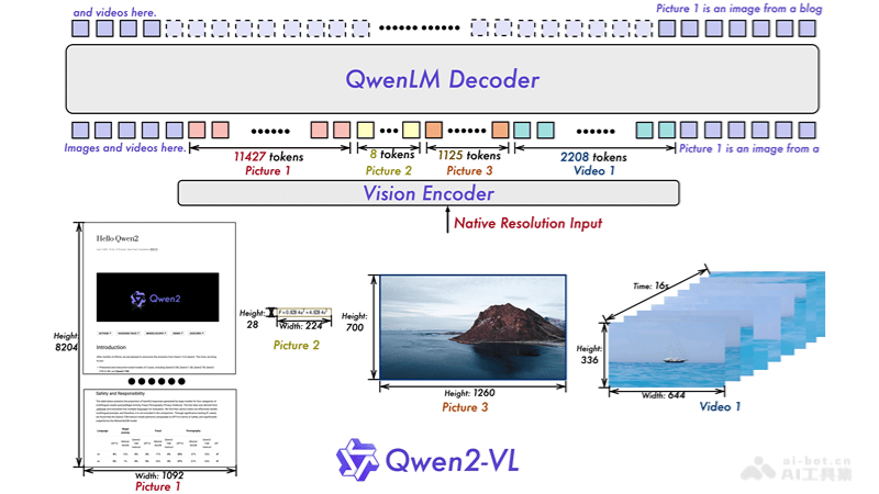 Qwen2-VL