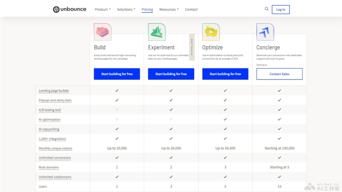 unbounce