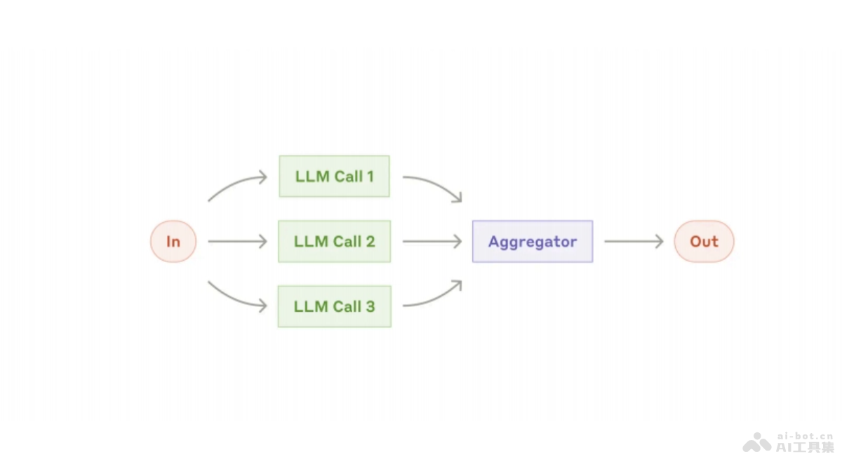 Building effective agents _ Anthropic