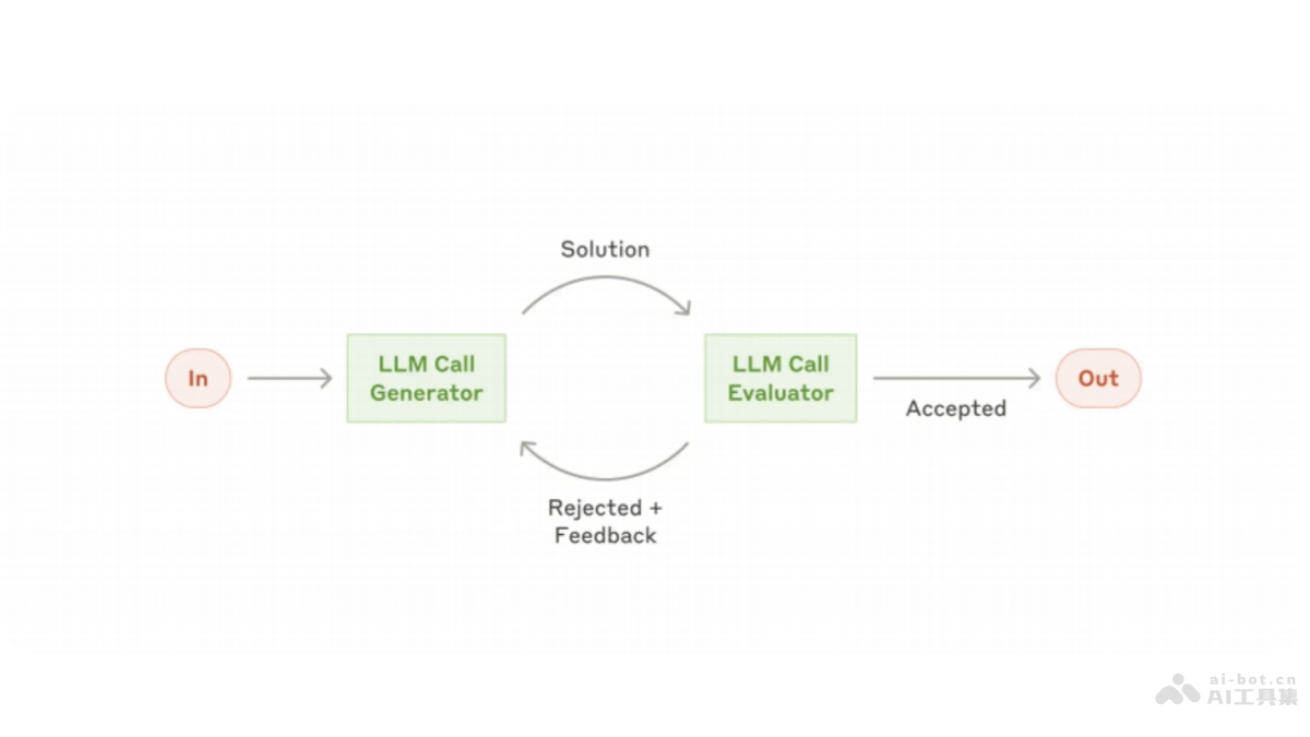Building effective agents _ Anthropic