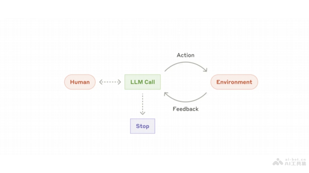 Building effective agents _ Anthropic