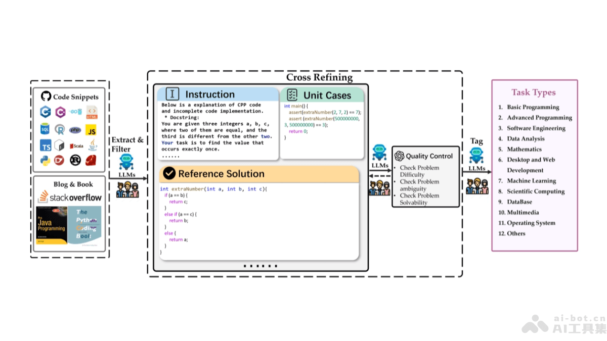 FullStack Bench