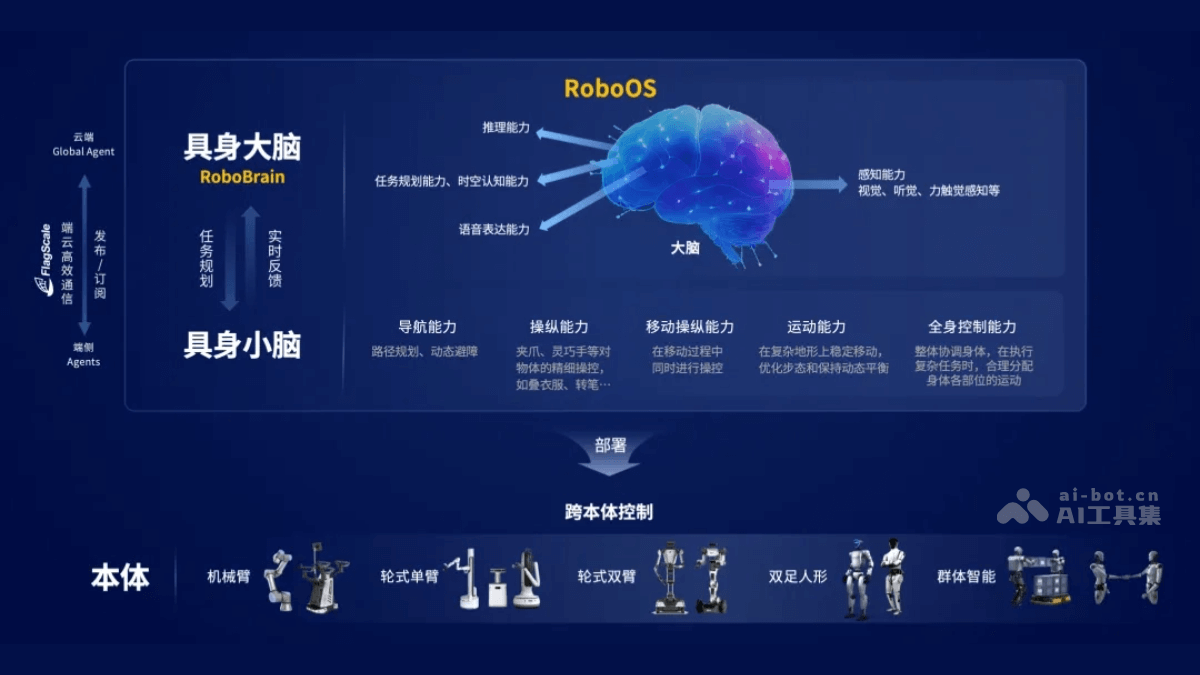 RoboOS