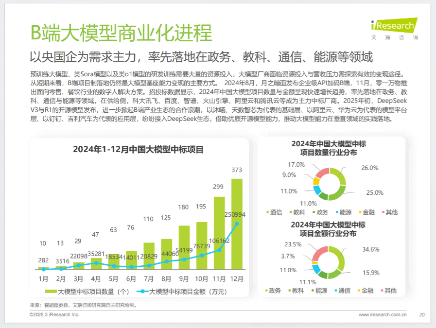2024年中国人工智能产业研究报告