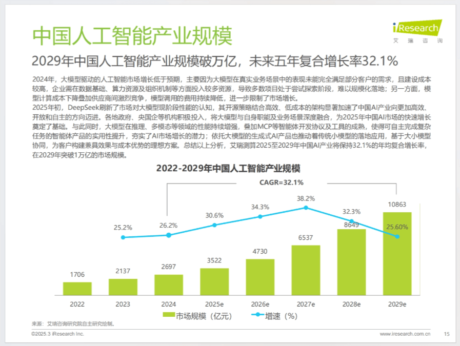 2024年中国人工智能产业研究报告