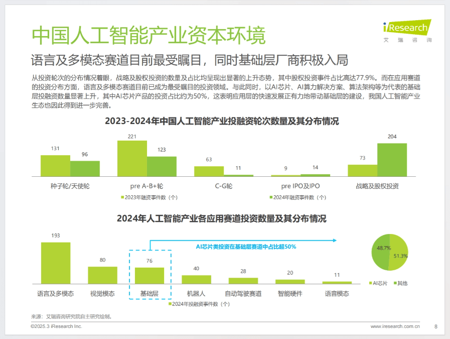 2024年中国人工智能产业研究报告
