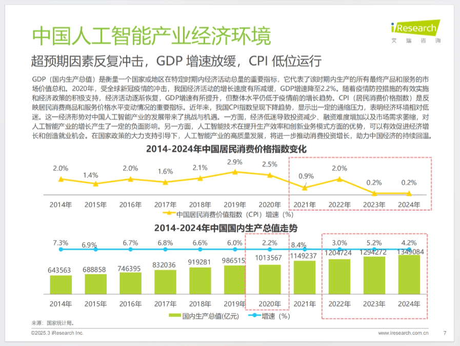2024年中国人工智能产业研究报告