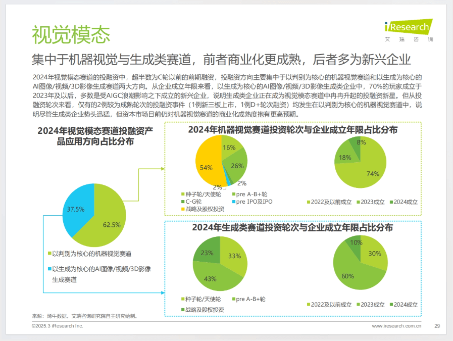 2024年中国人工智能产业研究报告