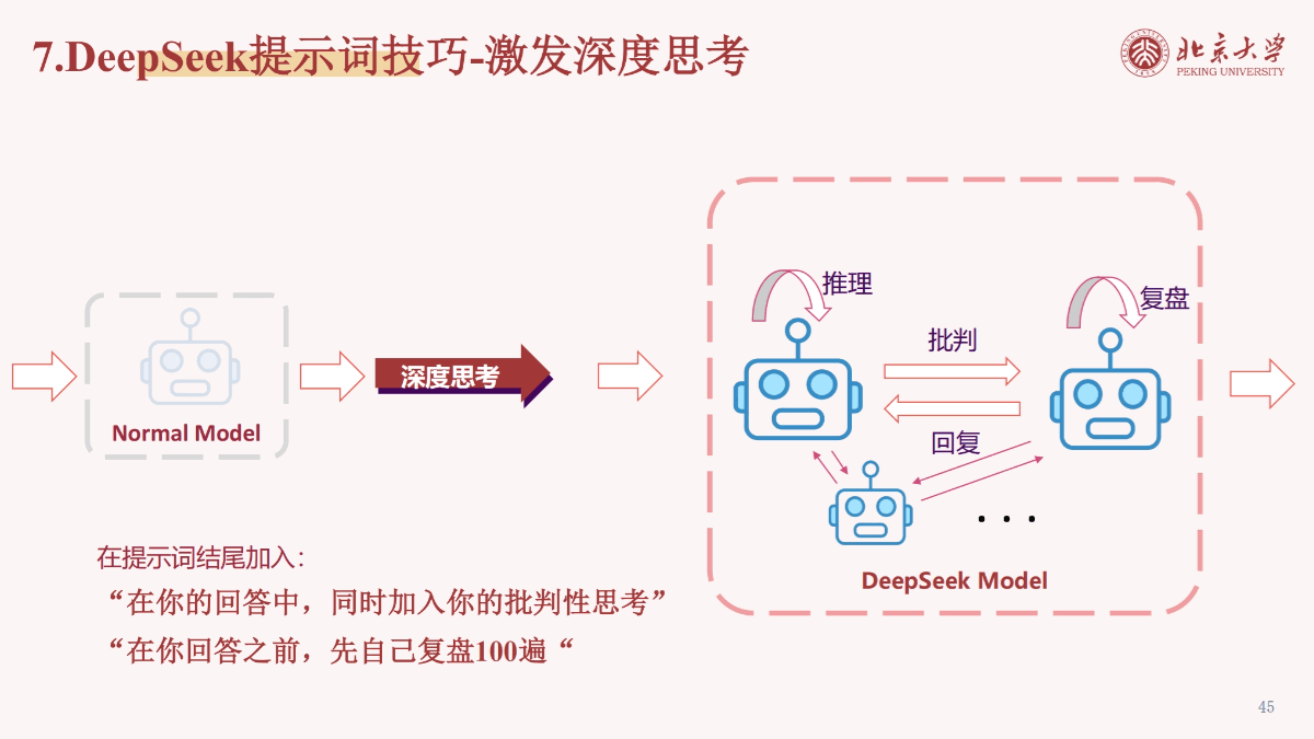 DeepSeek Principles and Practical Applications