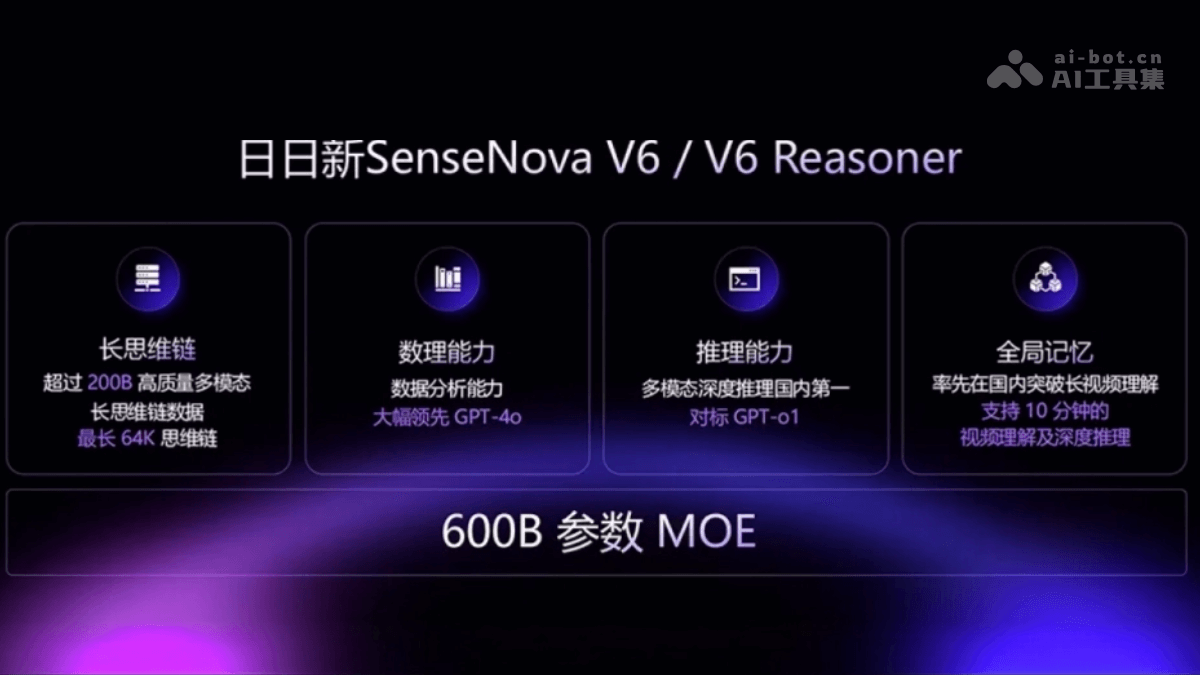 SenseNova V6