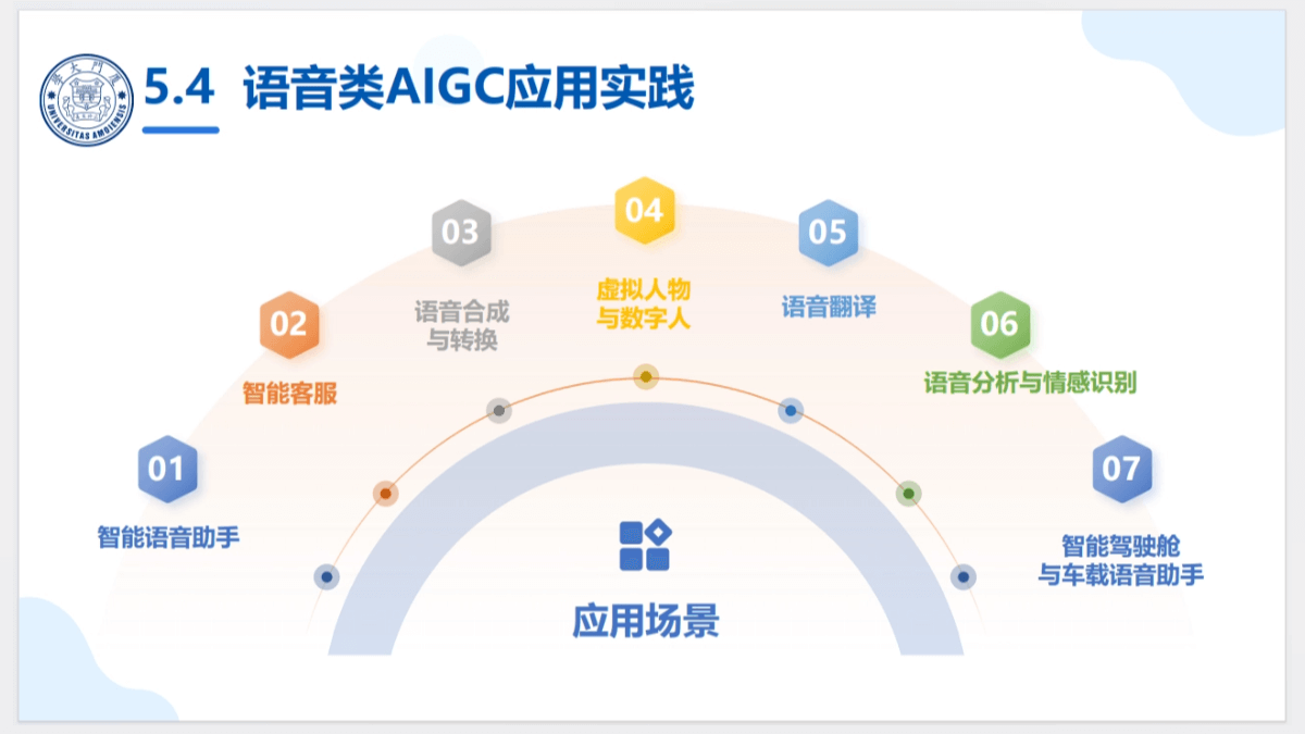 每个人都可以读懂的大模型科普报告