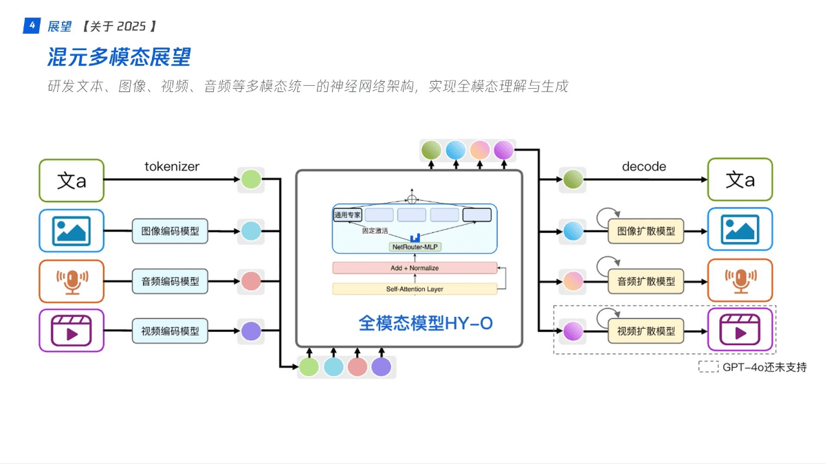 腾讯混元大模型应用实战课