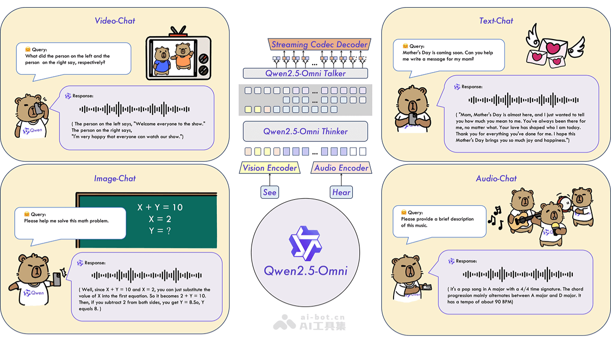 Qwen2.5-Omni-3B