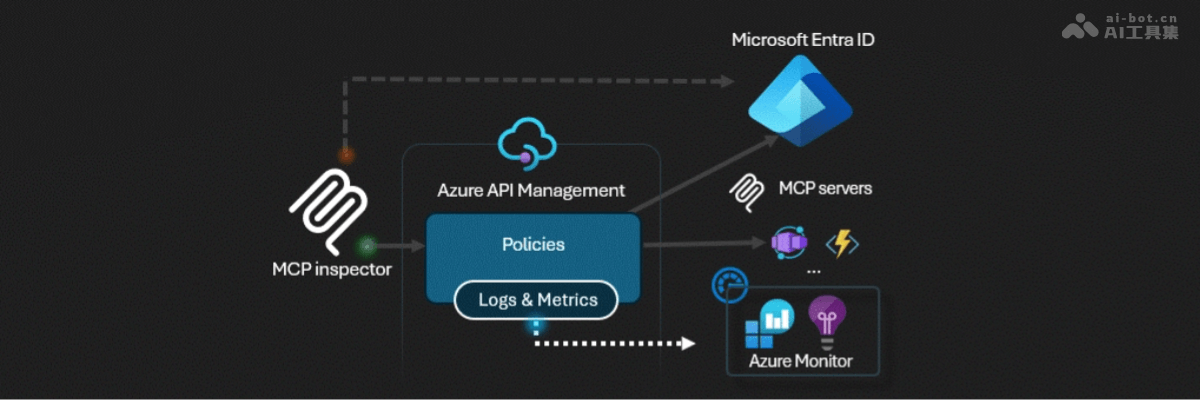 Model Context Protocol (MCP) Curriculum for Beginners-
