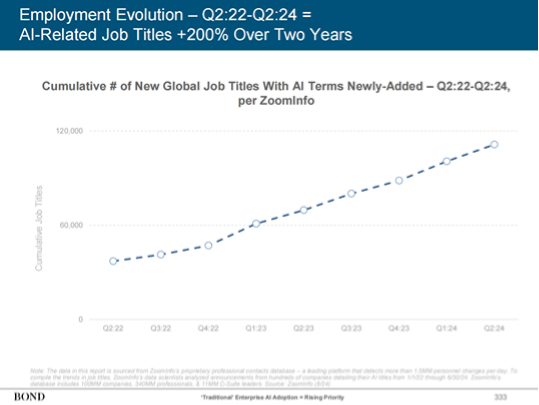 Trends – Artificial Intelligence