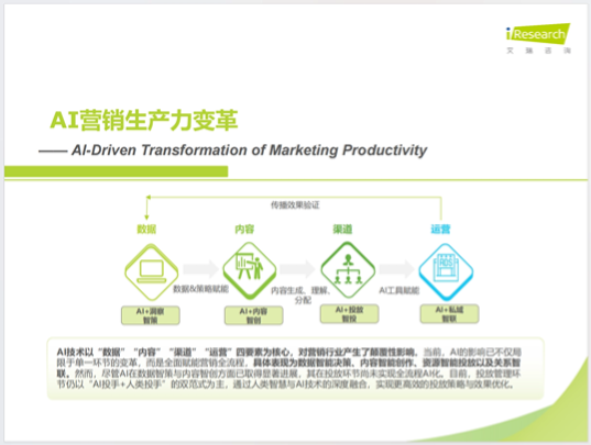 ai-tutorials-2024-china-ai-application-development-research-report-on-marketing-industry