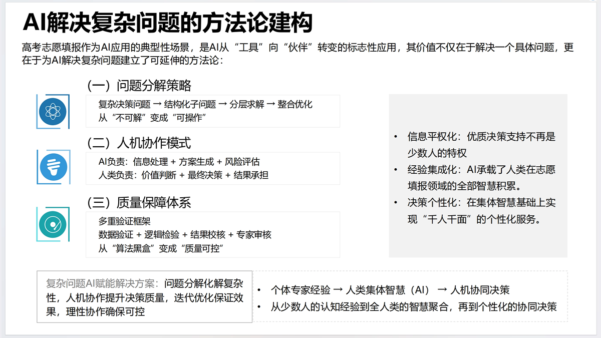 AI赋能教育：高考志愿填报工具使用指南