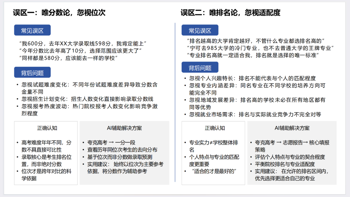 AI赋能教育：高考志愿填报工具使用指南
