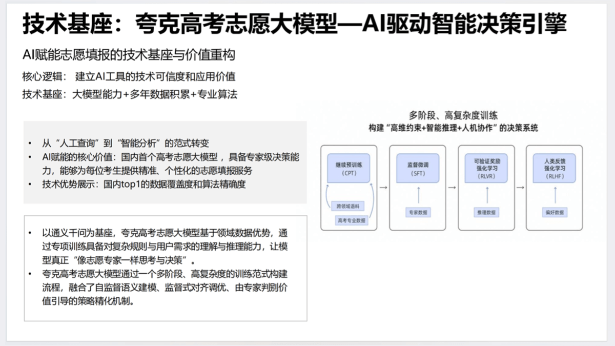 AI赋能教育：高考志愿填报工具使用指南