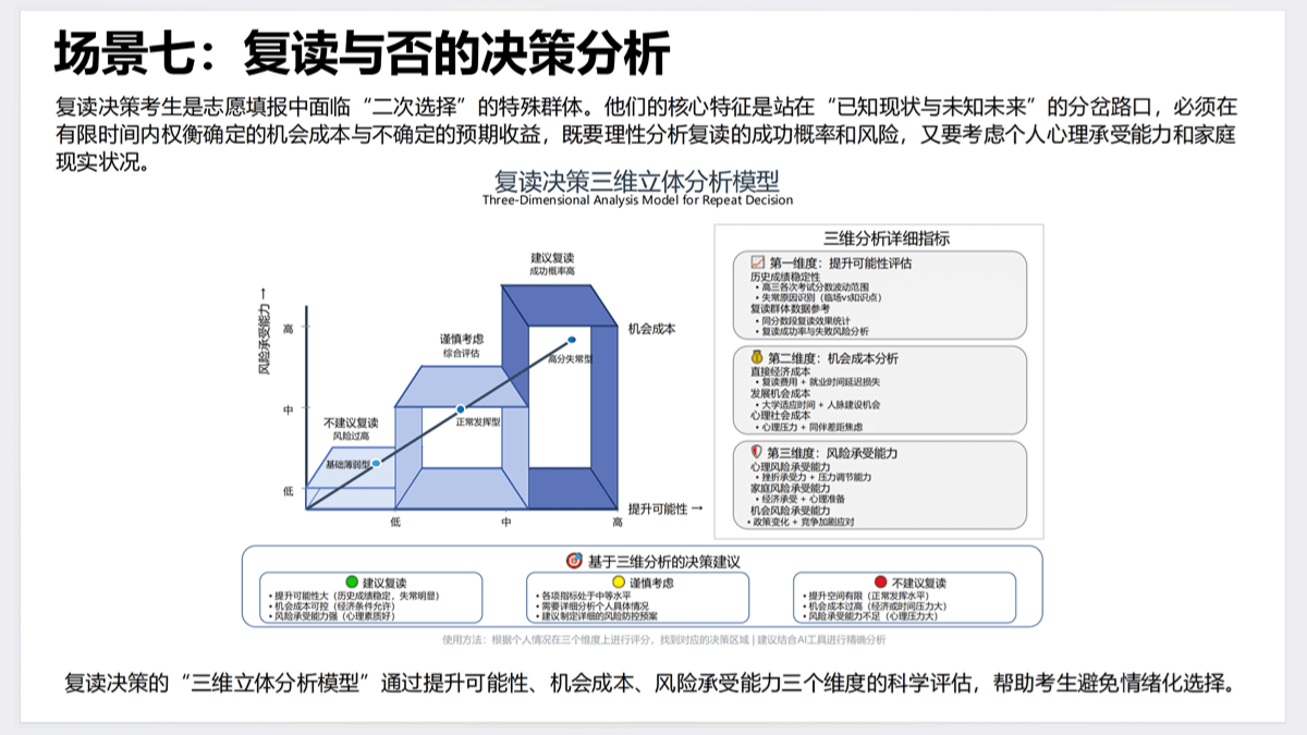 AI赋能教育：高考志愿填报工具使用指南