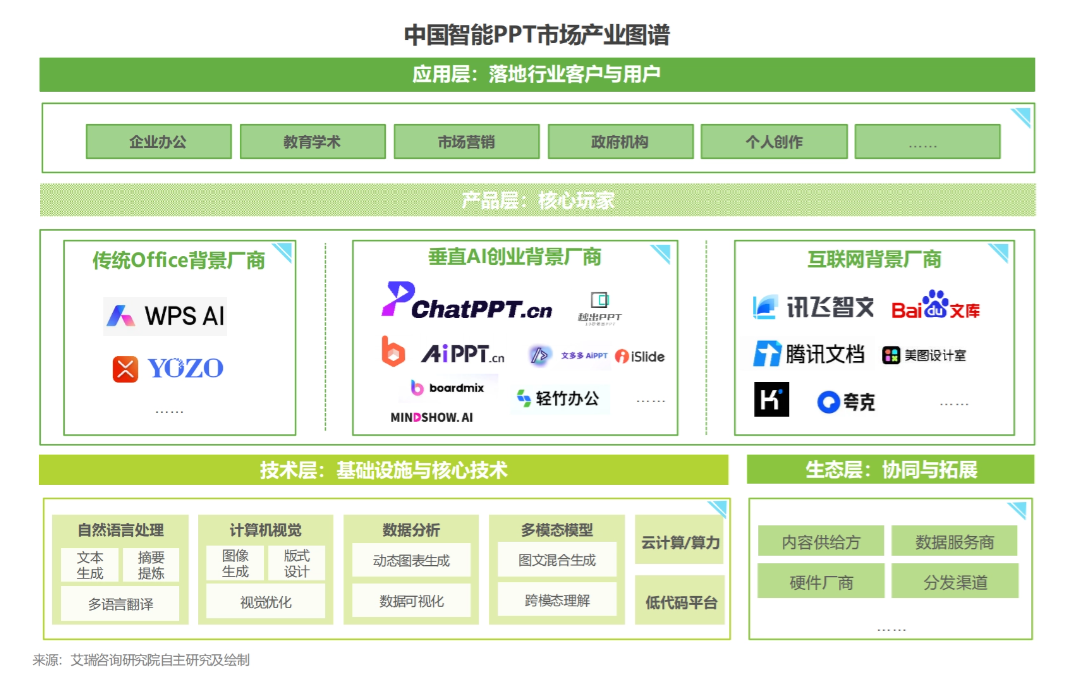 2025年中国智能PPT市场发展洞察报告