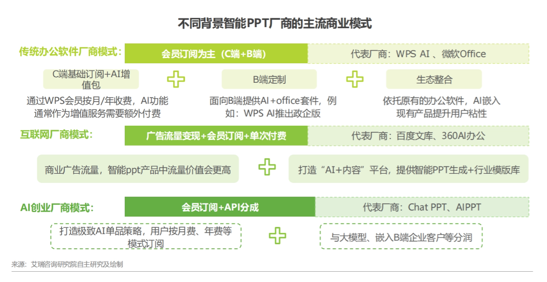 2025年中国智能PPT市场发展洞察报告