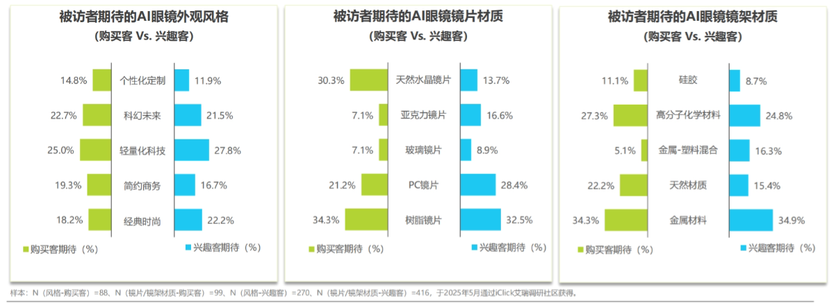 2025年中国AI眼镜行业研究报告