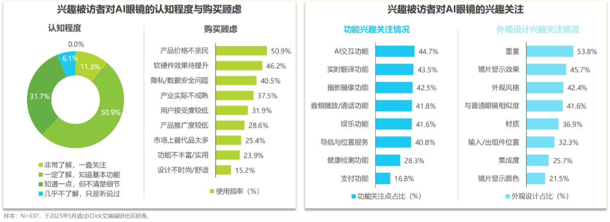 2025年中国AI眼镜行业研究报告