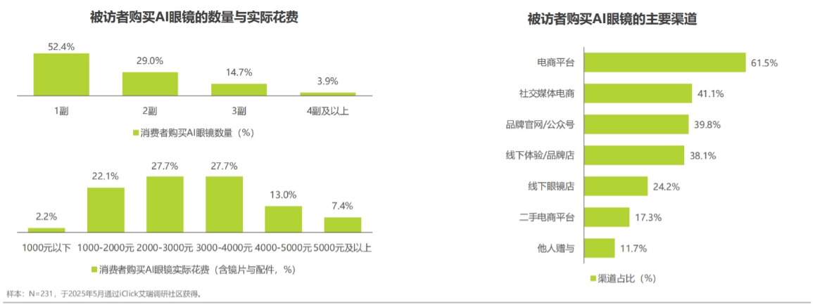 2025年中国AI眼镜行业研究报告