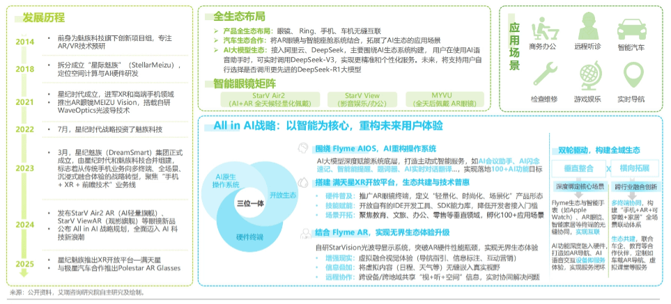 2025年中国AI眼镜行业研究报告