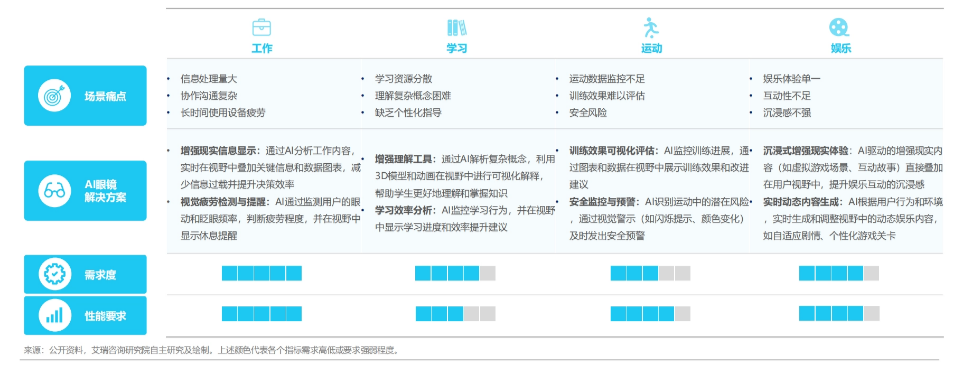 2025年中国AI眼镜行业研究报告