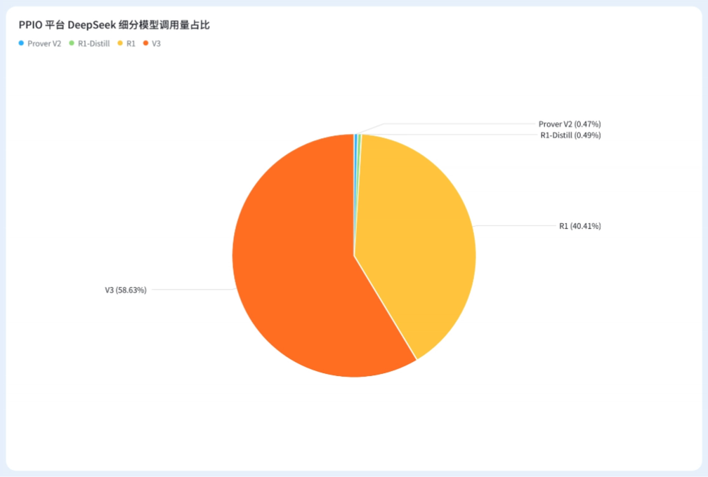 2025年上半年国产大模型调用量十大趋势