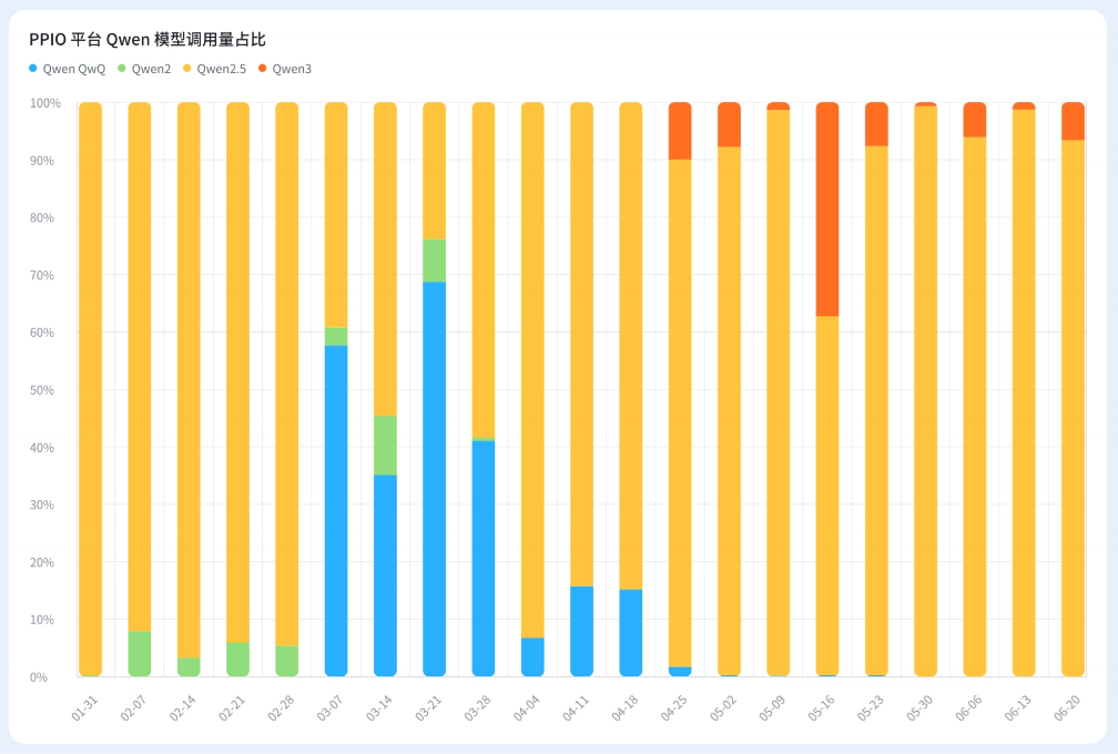 2025年上半年国产大模型调用量十大趋势