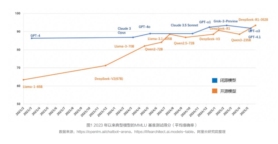 《中国人工智能应用发展报告（2025）》