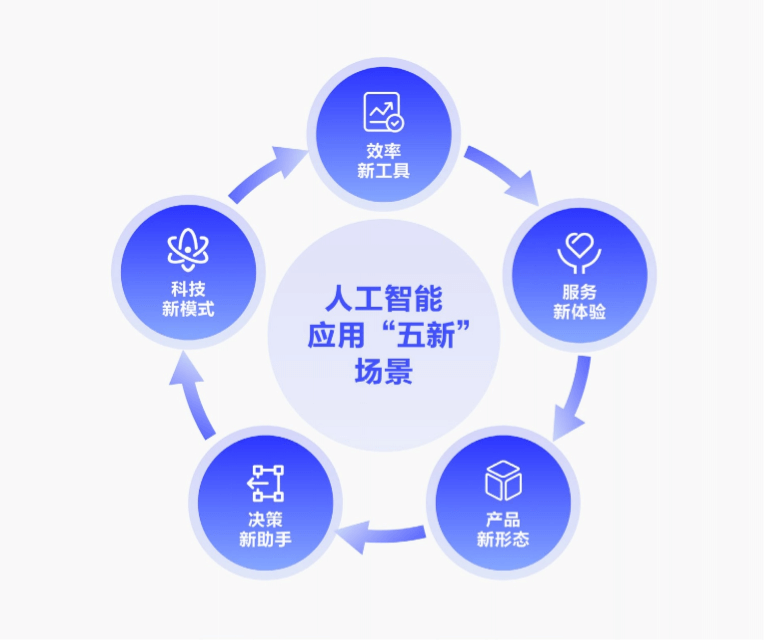 《中国人工智能应用发展报告（2025）》