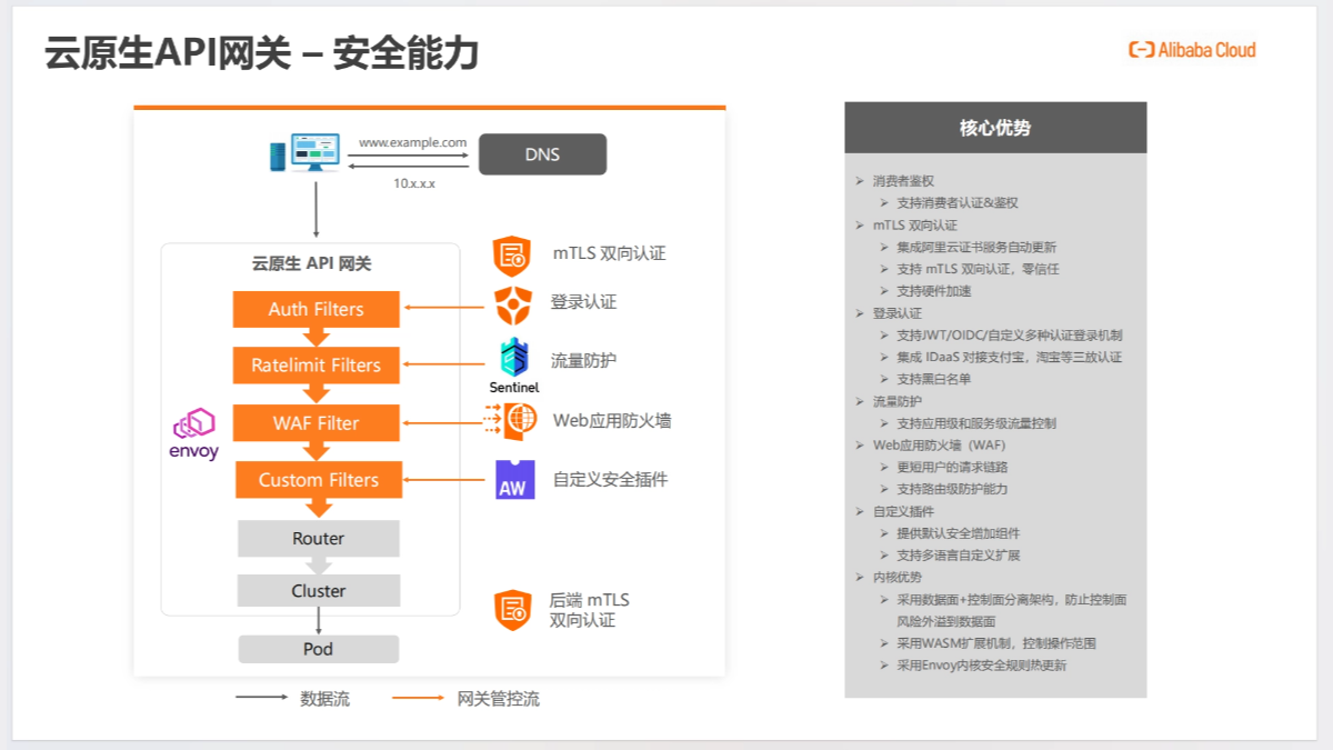 AI Agent开发新范式