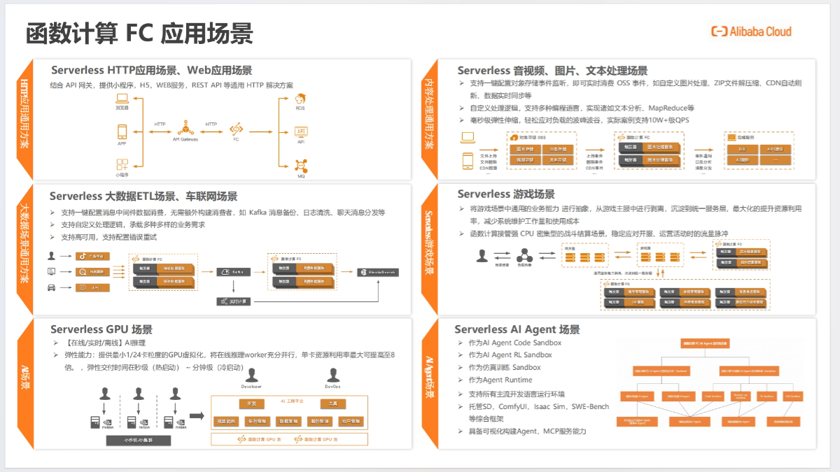 AI Agent开发新范式