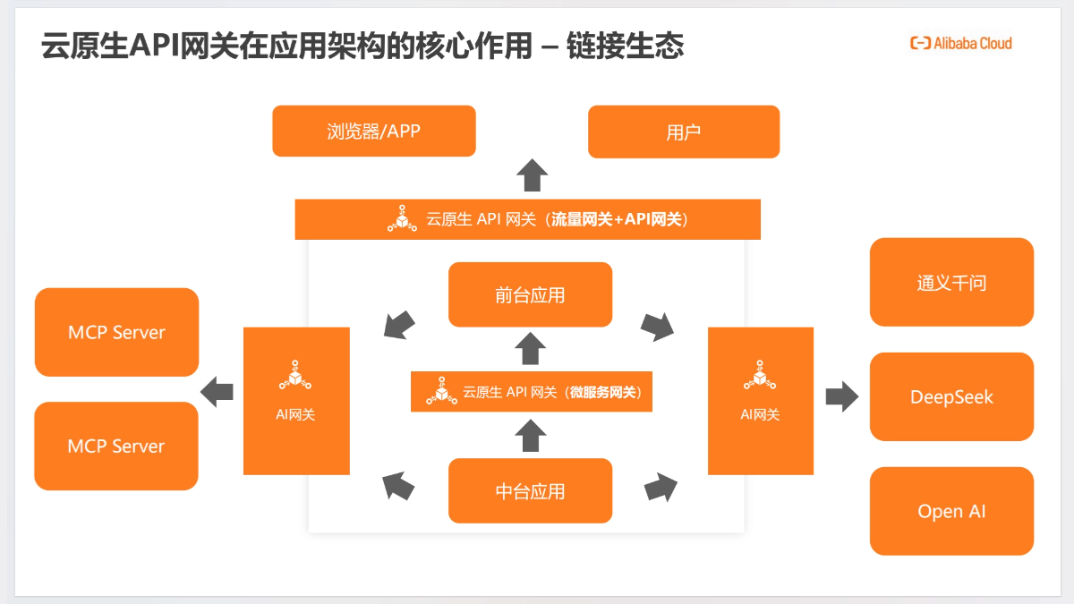 AI Agent开发新范式