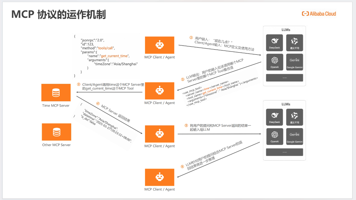 AI Agent开发新范式