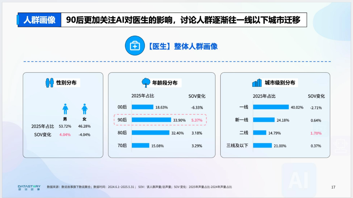 AI浪潮下的职业真实图景分析报告