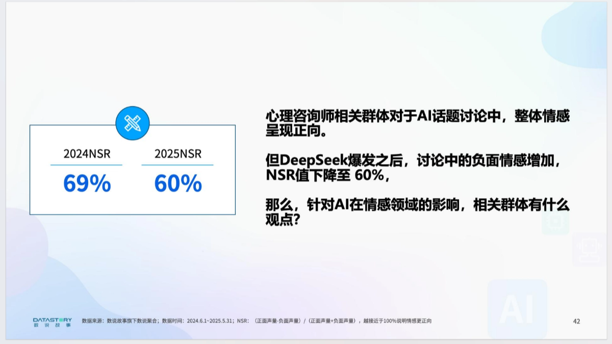 AI浪潮下的职业真实图景分析报告