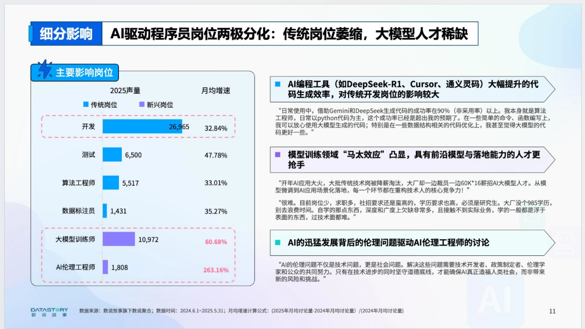 AI浪潮下的职业真实图景分析报告