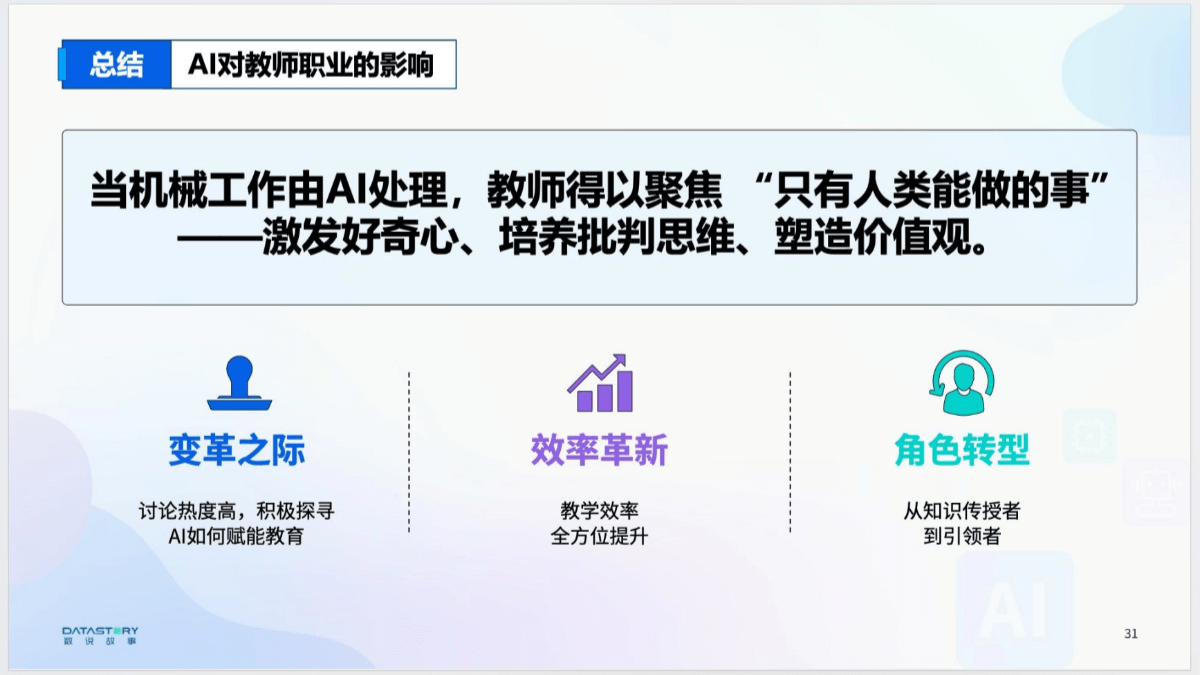AI浪潮下的职业真实图景分析报告