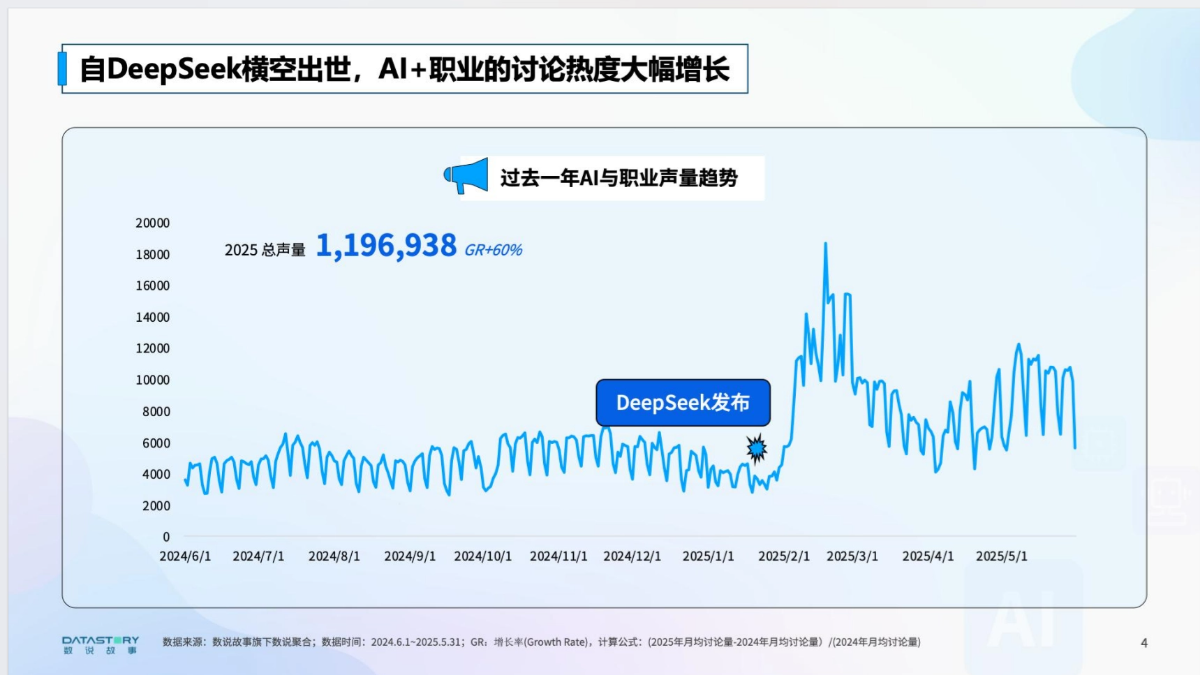 AI浪潮下的职业真实图景分析报告